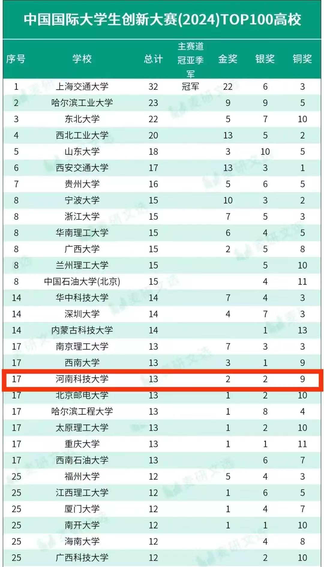 2029187879937222 微信图片_20250427183136.jpg