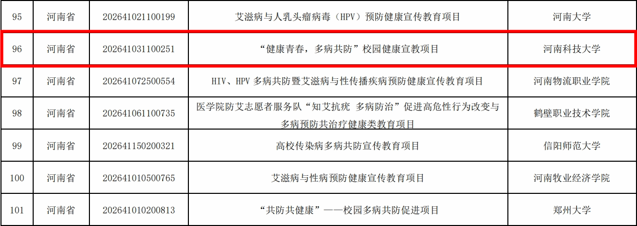 喜报！正规博彩平台成功获批2026年高校传染病多病共防宣教项目